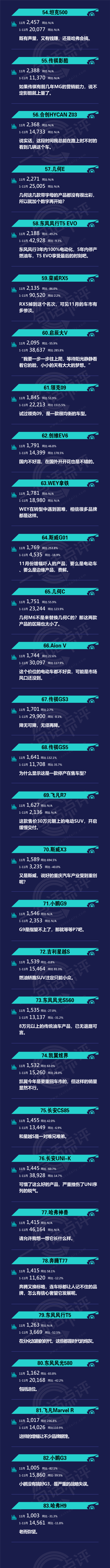 一句话点评11月自主SUV：MG怎么进前三了？