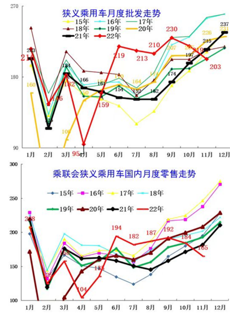 放开之后，车市太需要消费信心了