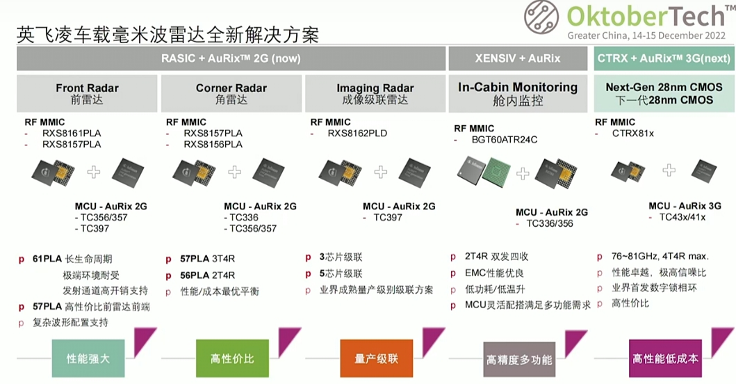 “新汽车”快速变革下，芯片企业如何谋变？