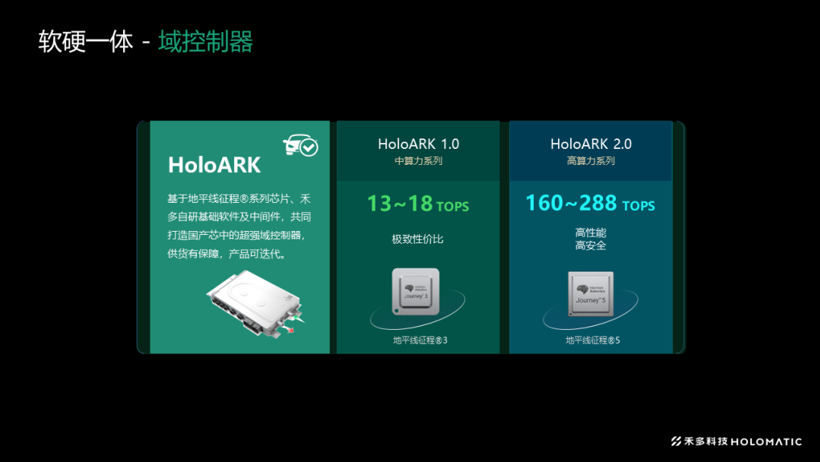 禾多科技行泊一体域控产品获奇瑞等定点，明年正式量产