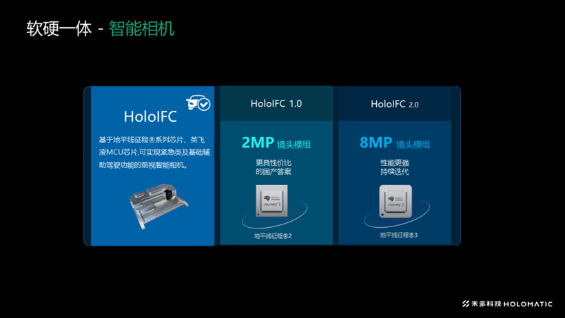 禾多科技行泊一体域控产品获奇瑞等定点，明年正式量产