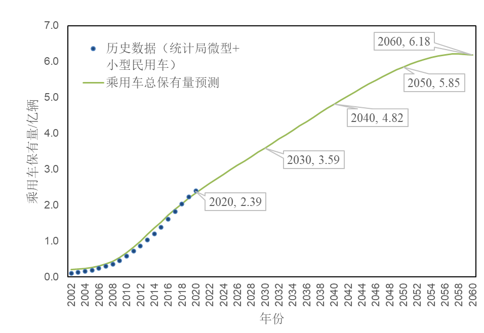 重卡减碳为何迫在眉睫？能源转型下的中国汽车碳排放趋势预测