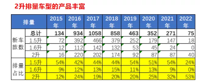 未及性能巅峰的内燃机，不能轻易说再见