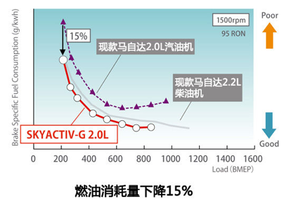 未及性能巅峰的内燃机，不能轻易说再见