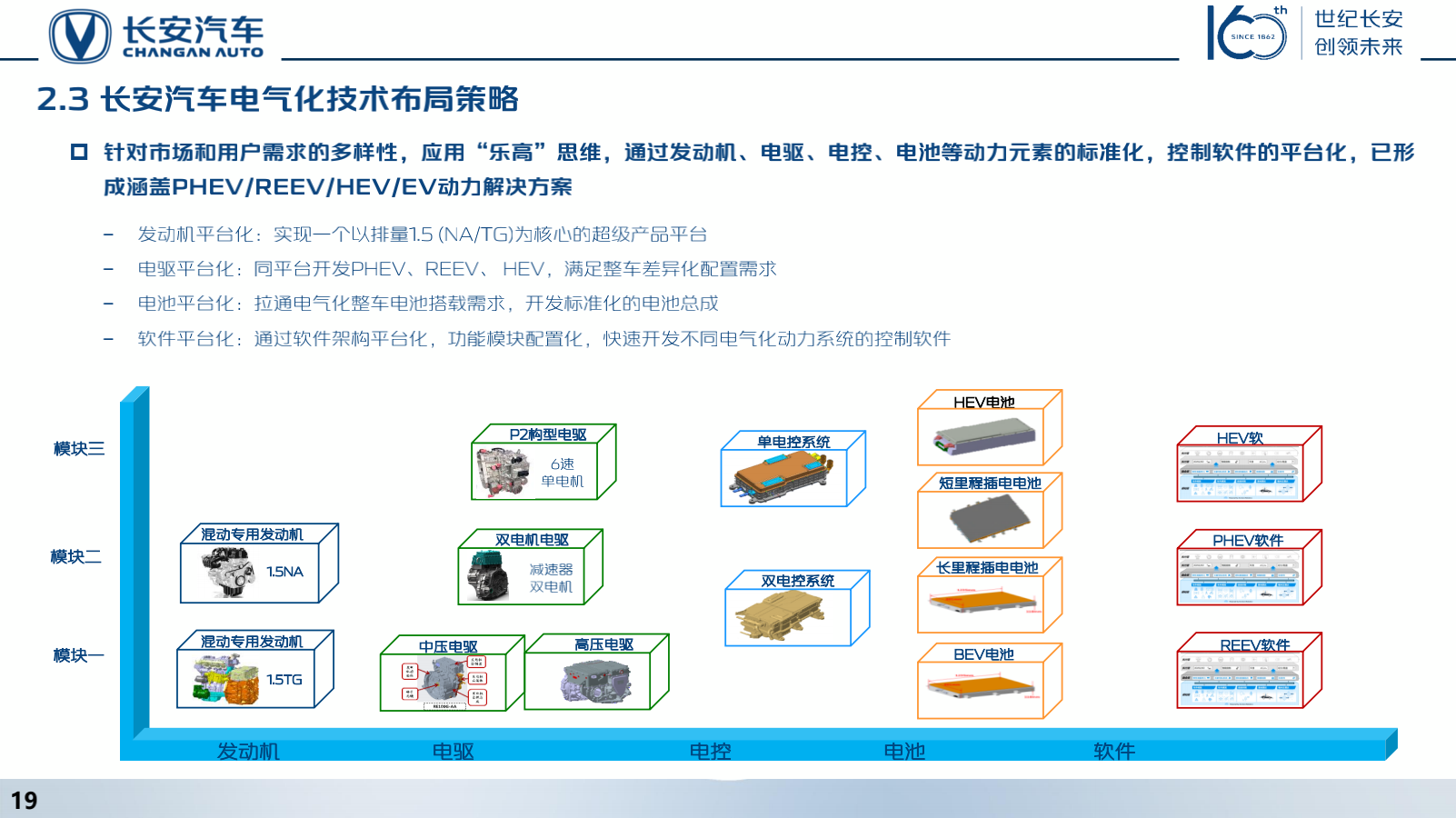 长安iDD全域混动布局抢跑智电未来