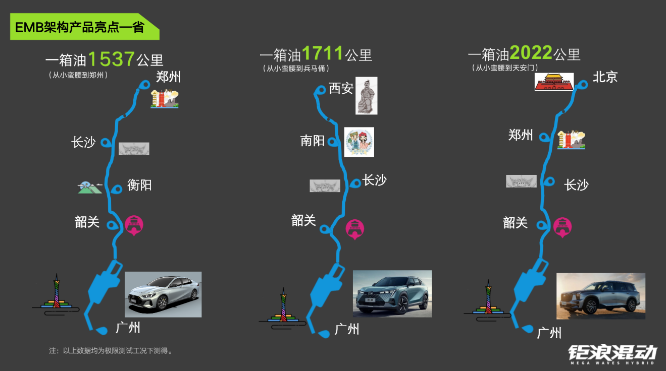 混动浪潮中，“钜浪”何以先行？