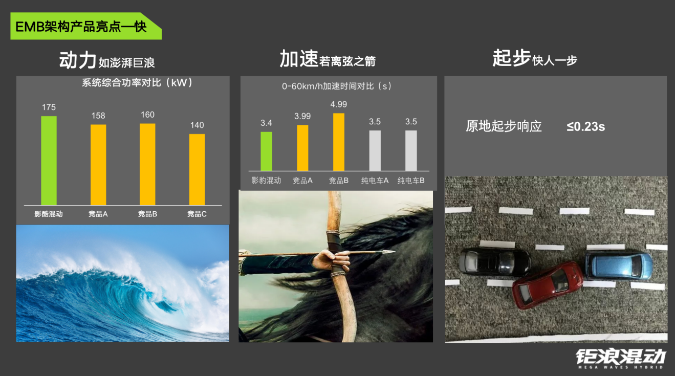 混动浪潮中，“钜浪”何以先行？