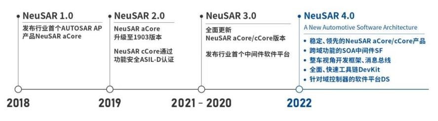 跨域融合新纪元｜东软睿驰NeuSAR正式升级至4.0版本