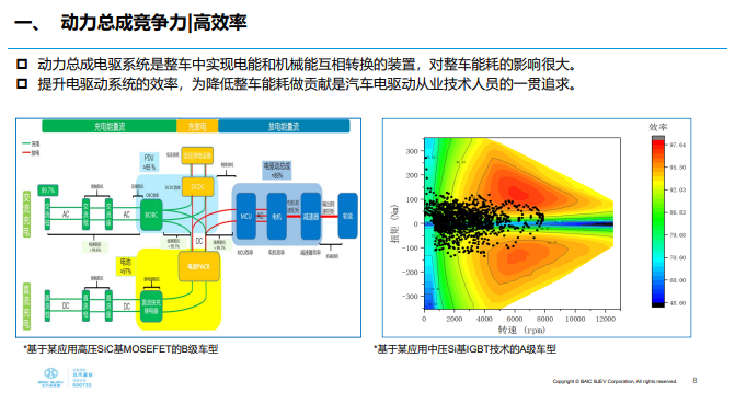 北汽高压动力系统关键技术解读：800V高压省钱吗？