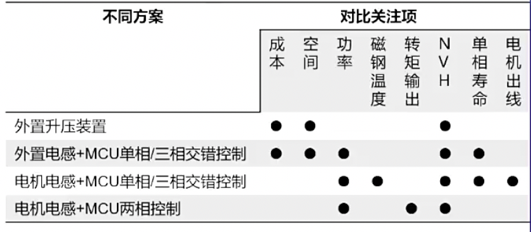 北汽高压动力系统关键技术解读：800V高压省钱吗？