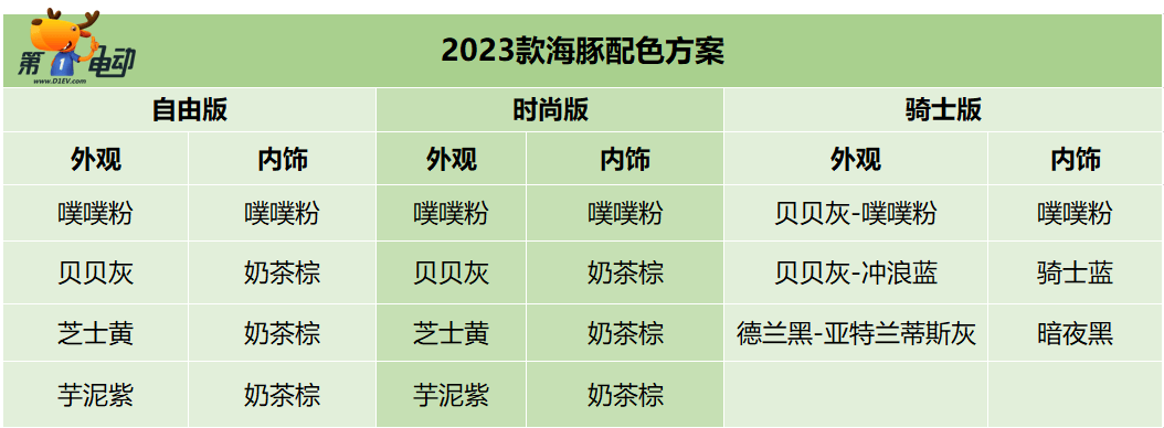 新款比亚迪海豚上市，配置有升级 售价上调4至6千元不等