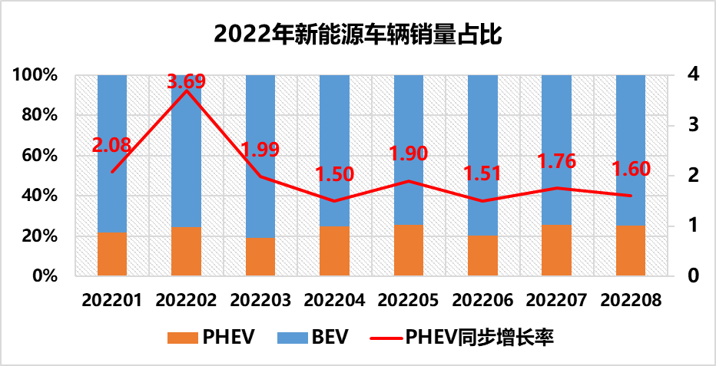 “炫技”混动时代，岚图开辟高效节油新路径