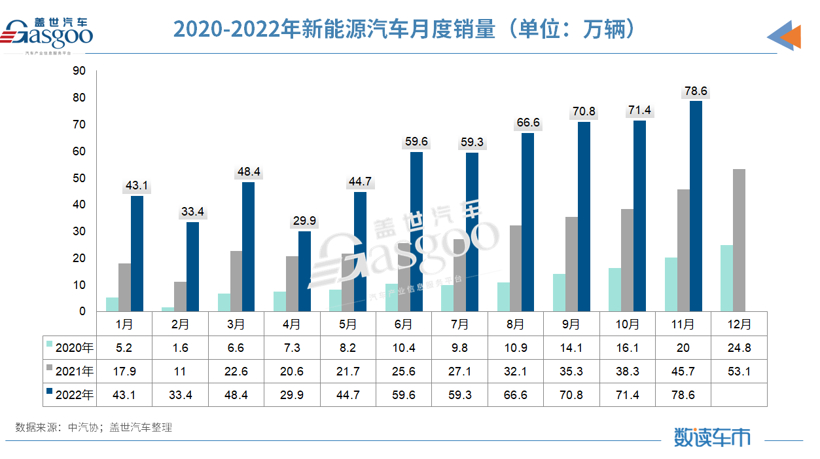 复盘2022丨车市十大“爆冷”事件