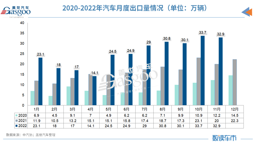 复盘2022丨车市十大“爆冷”事件