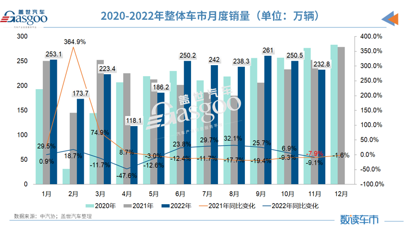 复盘2022丨车市十大“爆冷”事件