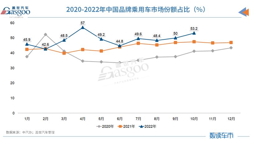 复盘2022丨车市十大“爆冷”事件