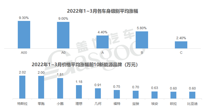 复盘2022丨车市十大“爆冷”事件