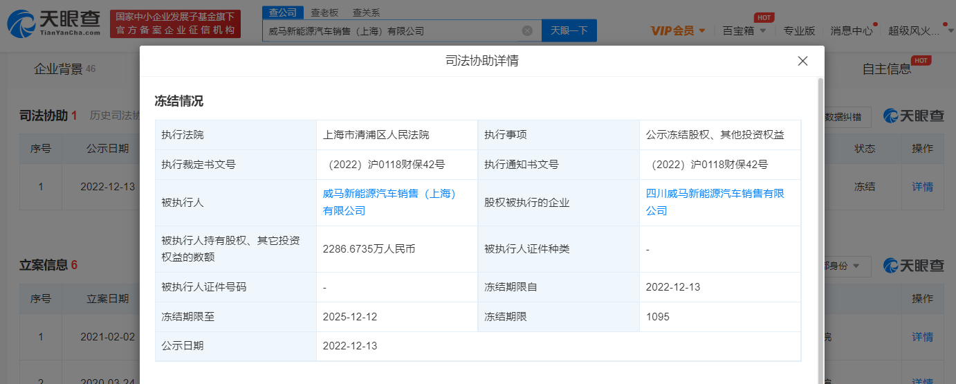 威马汽车销售公司2286万股权被冻结