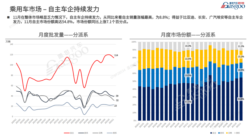 自主冲刺百万级市场，有戏吗？