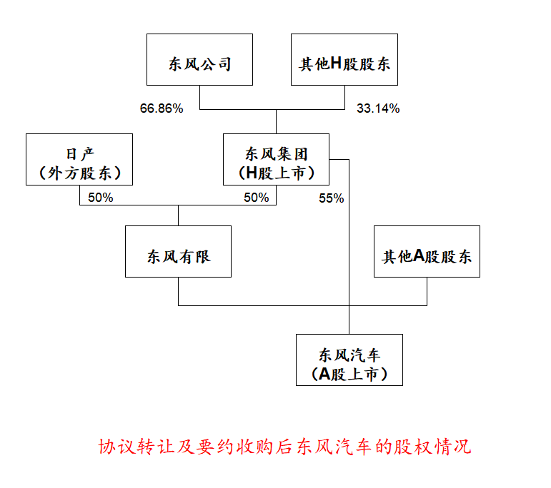 福田增资至80亿/重汽出售资产/潍柴子公司上市 商用车行业为何大动作不断？