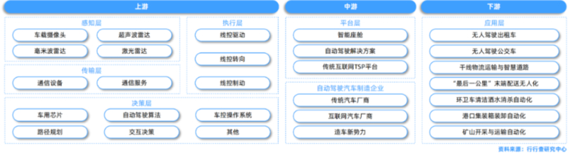 矿山、港口、物流...这条自动驾驶千亿级赛道，又跑出一支交大创业团队