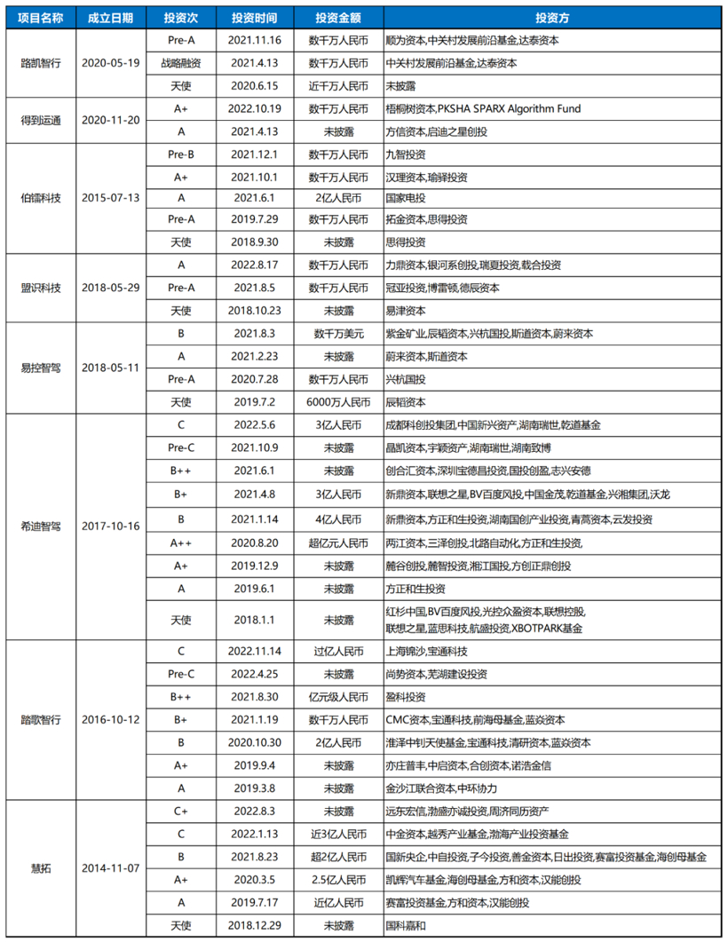 矿山、港口、物流...这条自动驾驶千亿级赛道，又跑出一支交大创业团队