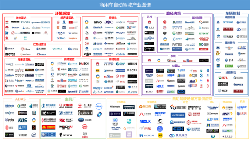 矿山、港口、物流...这条自动驾驶千亿级赛道，又跑出一支交大创业团队