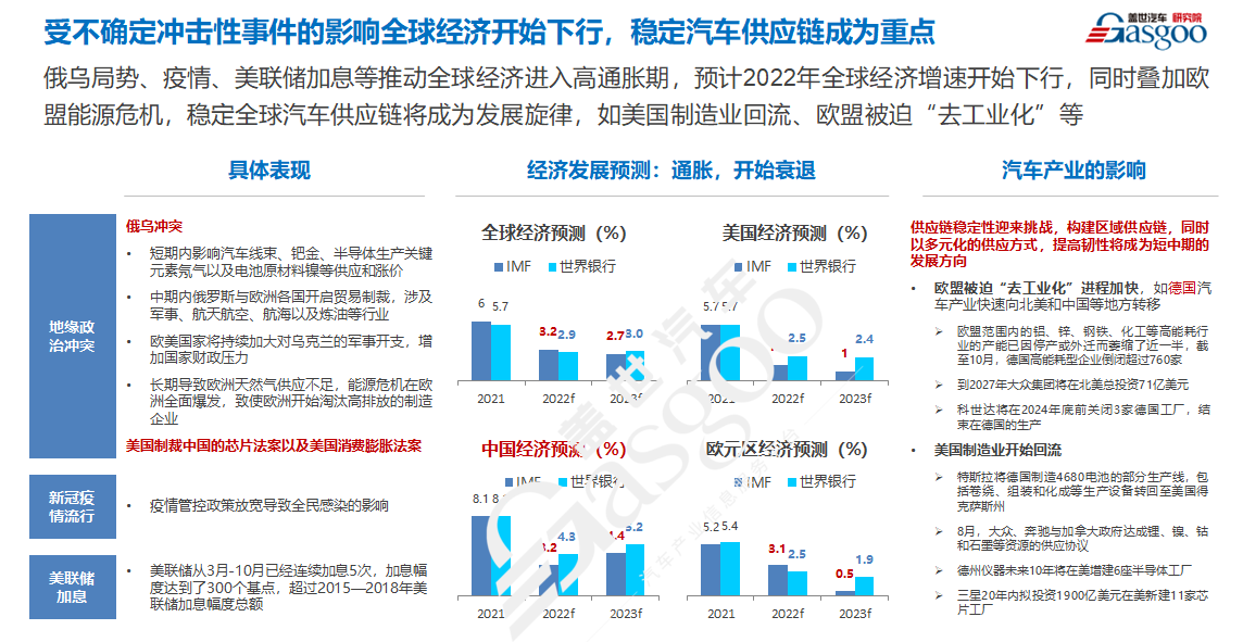 ​“翘尾”重现，车市格局迎来洗牌