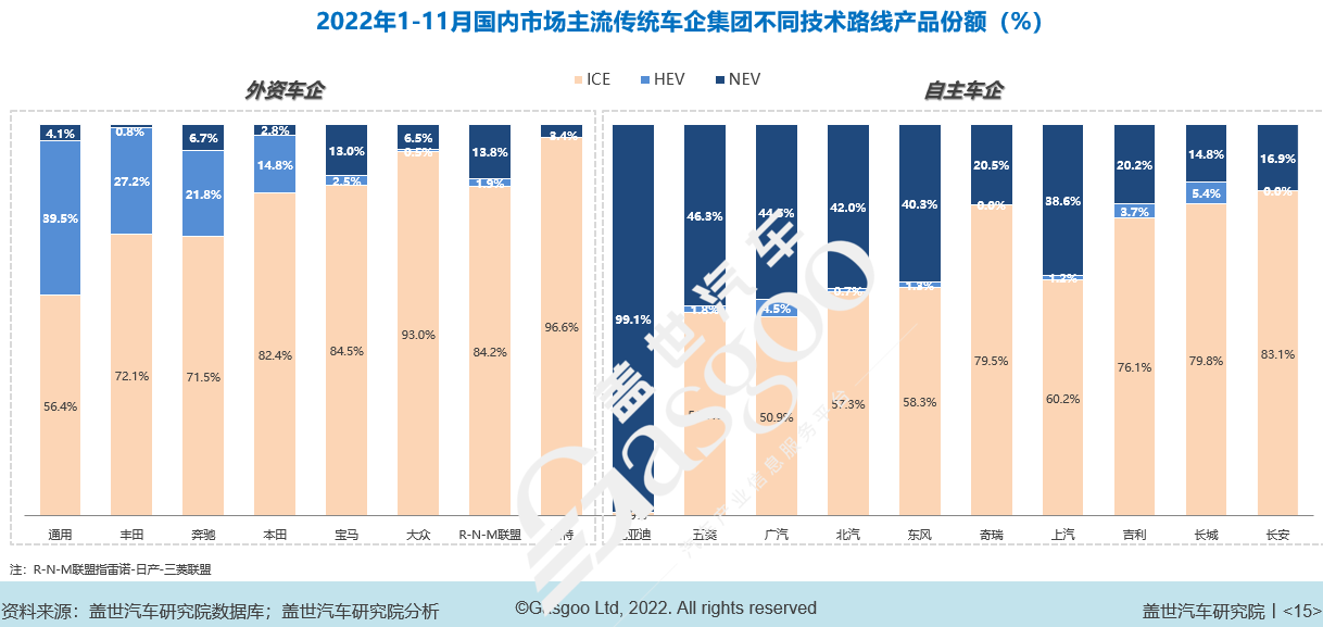 ​“翘尾”重现，车市格局迎来洗牌