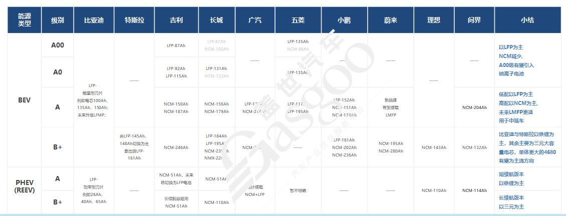 ​“翘尾”重现，车市格局迎来洗牌