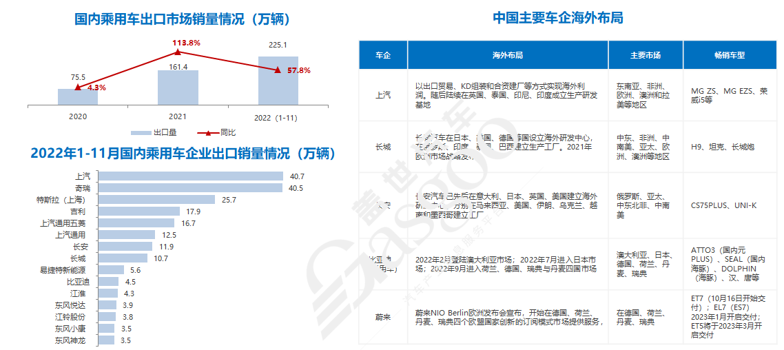 ​“翘尾”重现，车市格局迎来洗牌