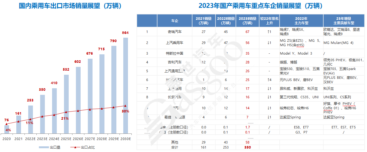 ​“翘尾”重现，车市格局迎来洗牌