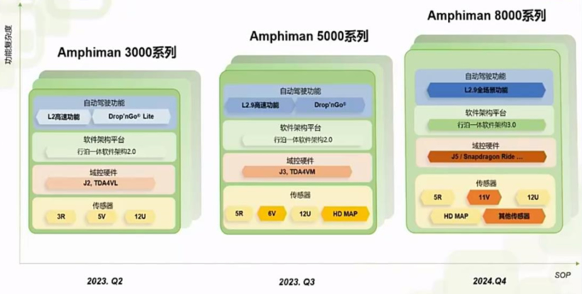 纵目科技获奇瑞新能源多款车型定点