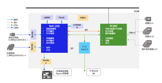 【量产】映驰科技基于地平线单征程®3行泊一体获知名Tier1与某头部车企量产合作定点