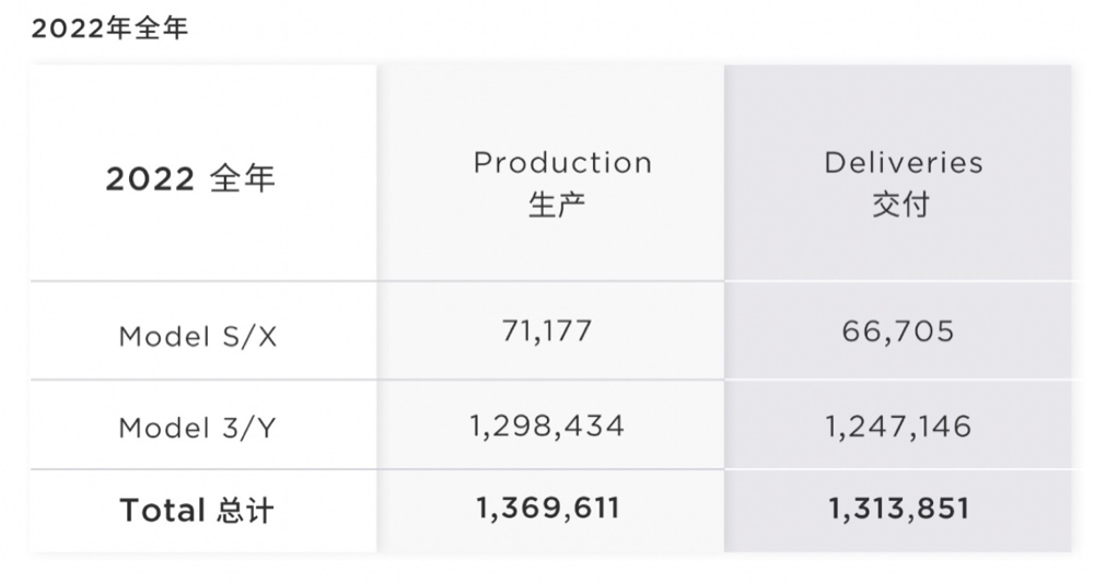 特斯拉的王牌？20万元以内的Model 2即将登场