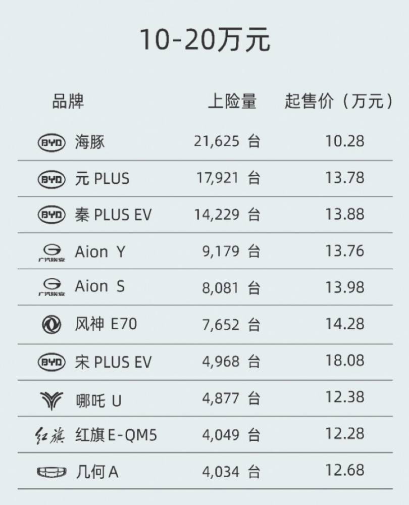 特斯拉的王牌？20万元以内的Model 2即将登场