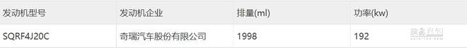 家族新旗舰/将于5月上市 奇瑞瑞虎9官图发布
