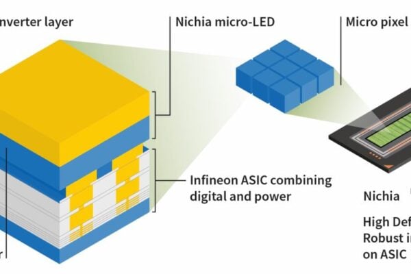 日亚与英飞凌合作开发高分辨率Micro-LED矩阵解决方案 用于汽车大灯