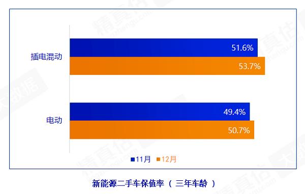 流通协会预计2023年二手车交易将冲击2000万辆