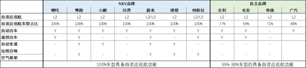 中国电动汽车造车新势力： 冰与火之歌下的求生与求胜