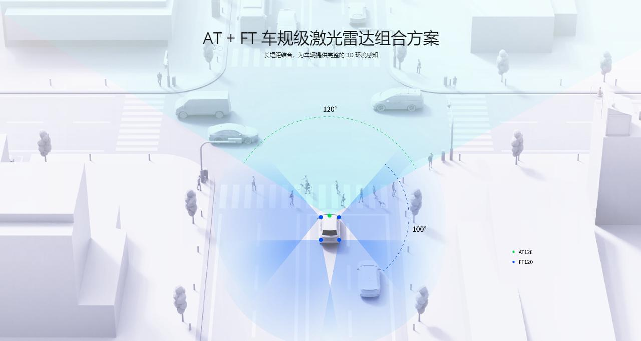 CES 2023：禾赛科技纯固态激光雷达 FT120 迎来海外首秀