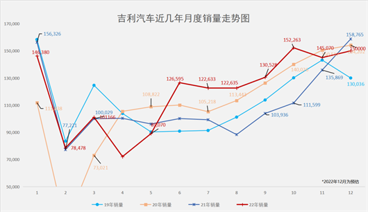 吉利，被掩盖的光芒