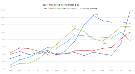 吉利，被掩盖的光芒