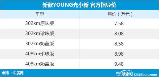 新款YOUNG光小新上市 售价7.58-9.48万元