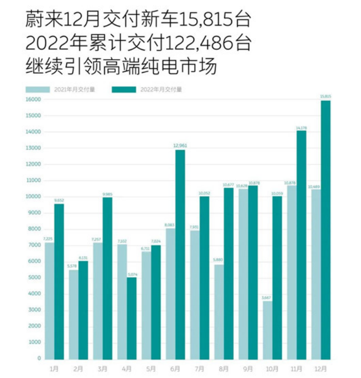 蔚来，只想做“引领者”