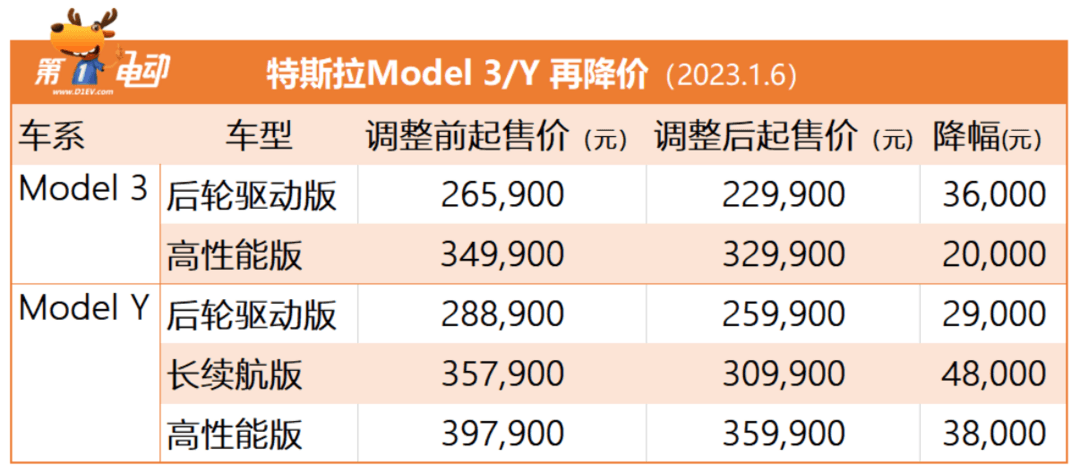 新年突然大幅降价，特斯拉迎来史上最激烈维权