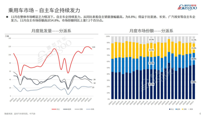 复盘2022|冲高队伍中，少了“他”