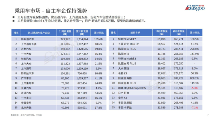 复盘2022|冲高队伍中，少了“他”