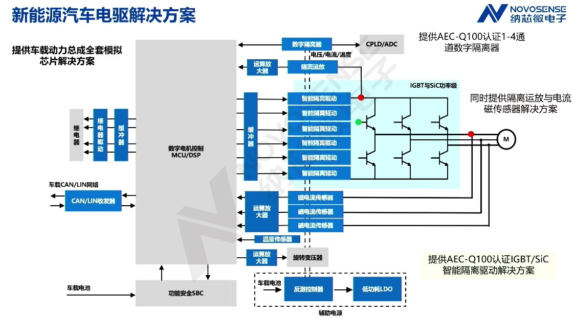 适用于电控系统的一站式功率驱动与信号采样国产解决方案