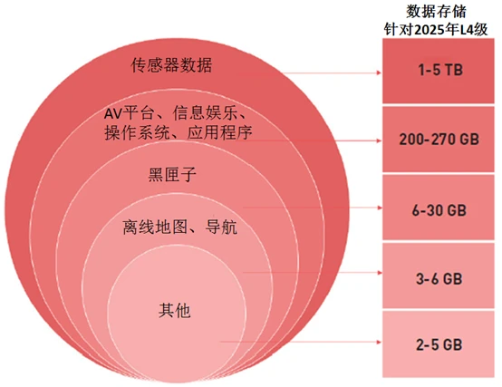 2022车市观点聚焦| 汽车产业智能化离不开软硬协同创新